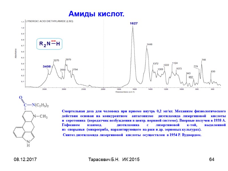 08.12.2017 Тарасевич Б.Н. ИК 2015 64 Амиды кислот. Смертельная доза 08.12.2017 Тарасевич Б.Н. ИК 2015 64 Амиды кислот. Смертельная доза